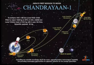 Chandrayaan-1